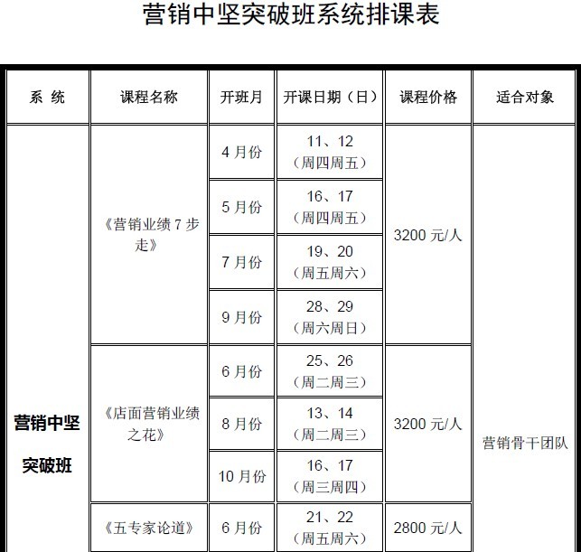 鴻風(fēng)將推"完成目標五步19法"培訓課