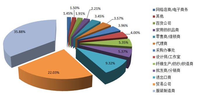 f(shu)2016Ҽչչ(hu )(yu)