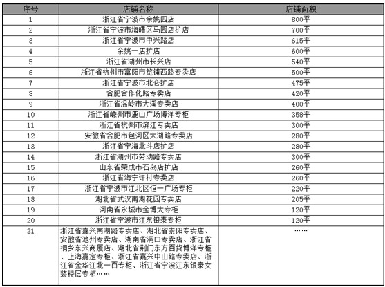 ߚw(li)ҼµꏊI(lng)