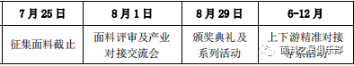 ֪ͨϿ^(gu)(li)Ƽ(chung  )r(sh)С2022Ї֮{(dng)ʽ(dng)